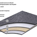 Линолеум Grabo Stop F 3.0 STOP F 3.0  | FLOORDEALER